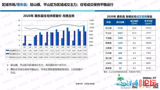 「劣房超·惠州年报」2020年楼市总结战2021年楼市瞻望