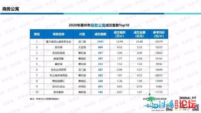 「劣房超·惠州年报」2020年楼市总结战2021年楼市瞻望