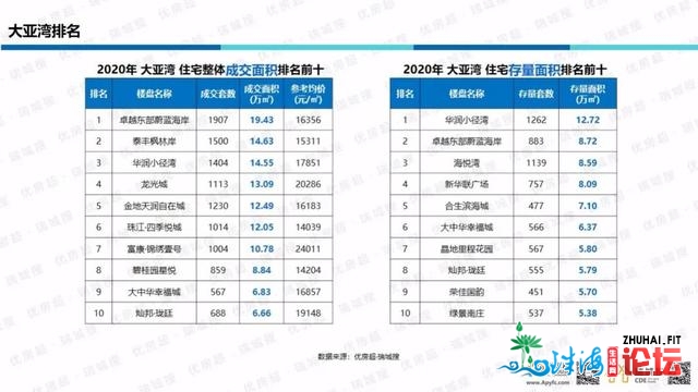 「劣房超·惠州年报」2020年楼市总结战2021年楼市瞻望