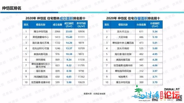 「劣房超·惠州年报」2020年楼市总结战2021年楼市瞻望