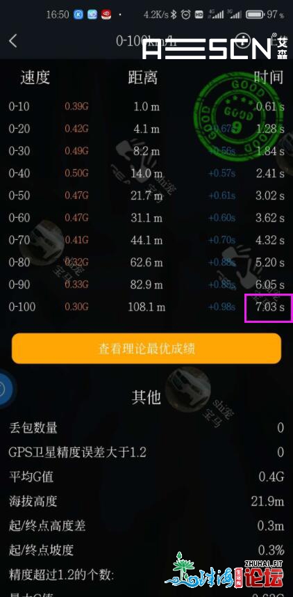 冠讲370东莞刷ECU加快性很没有错,超车很沉紧,动力提拔130NM!