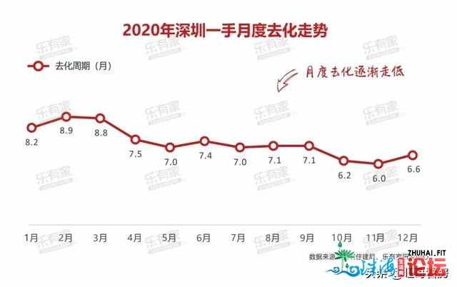 独家尾收：深圳楼市年度陈述，新居两脚房成交，数据年夜...