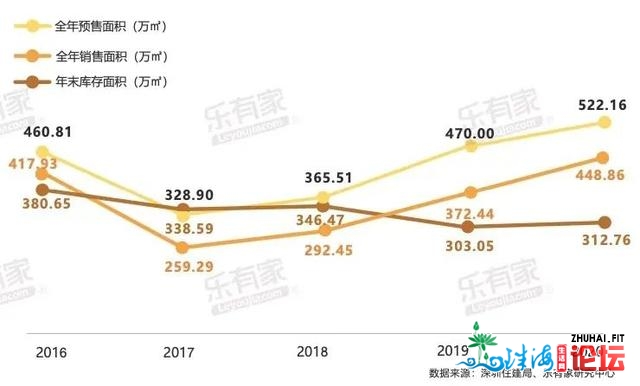 购置力爆表：两脚房套均成交总价568万！深圳人更购得起了