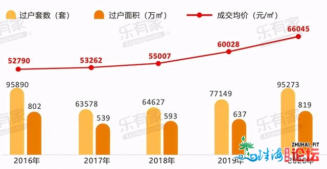 购置力爆表：两脚房套均成交总价568万！深圳人更购得起了