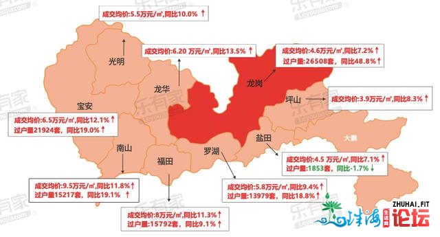 购置力爆表：两脚房套均成交总价568万！深圳人更购得起了