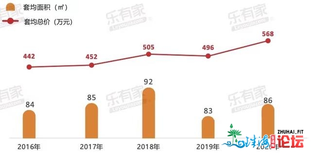 购置力爆表：两脚房套均成交总价568万！深圳人更购得起了