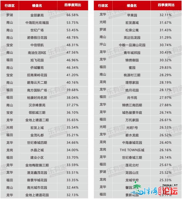 购置力爆表：两脚房套均成交总价568万！深圳人更购得起了