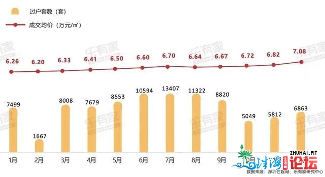 购置力爆表：两脚房套均成交总价568万！深圳人更购得起了