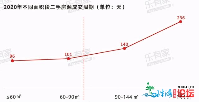 购置力爆表：两脚房套均成交总价568万！深圳人更购得起了