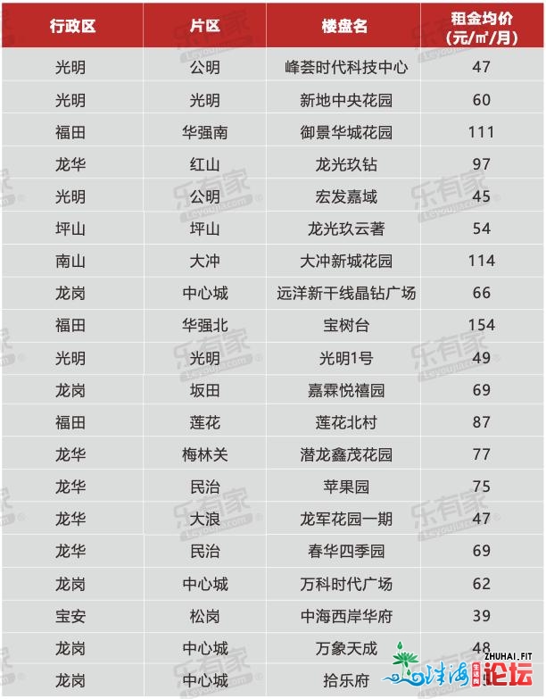 购置力爆表：两脚房套均成交总价568万！深圳人更购得起了