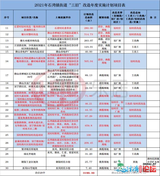 靓天发作！16条旧村革新！2021禅乡50宗旧改宣布