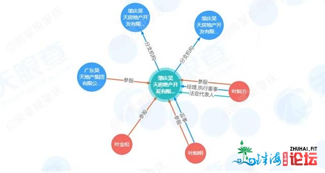 视江它没有喷鼻吗？肇庆又一烂尾楼重启失利，仍无人接盘