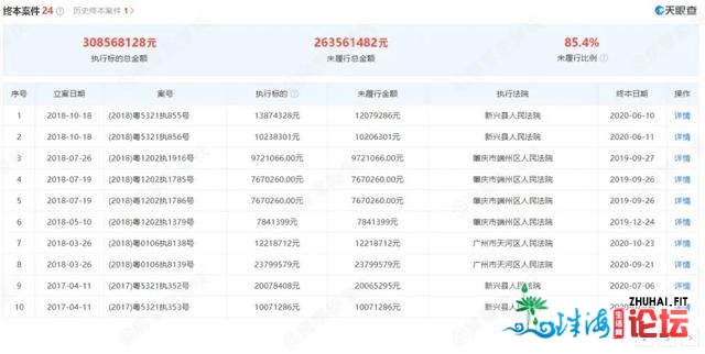 视江它没有喷鼻吗？肇庆又一烂尾楼重启失利，仍无人接盘