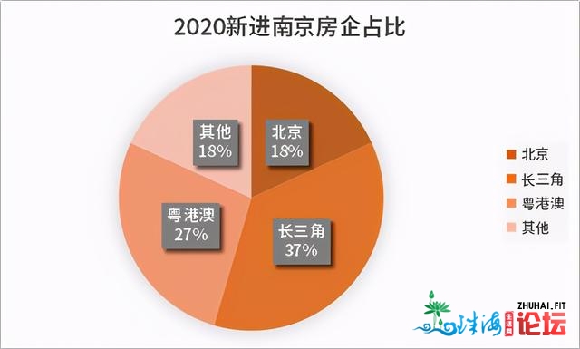 4家江浙沪，3家粤港澳，起底北京市场12张「新面目面貌」