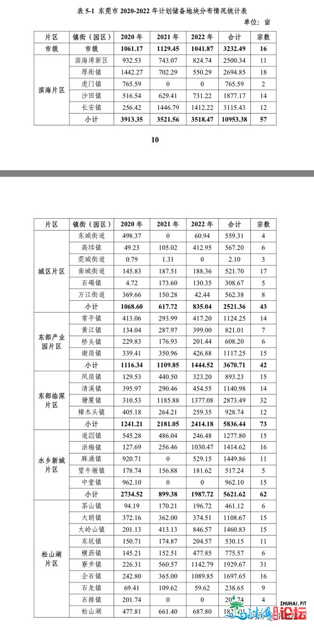 东莞购房，尾选那八年夜财产仄台？