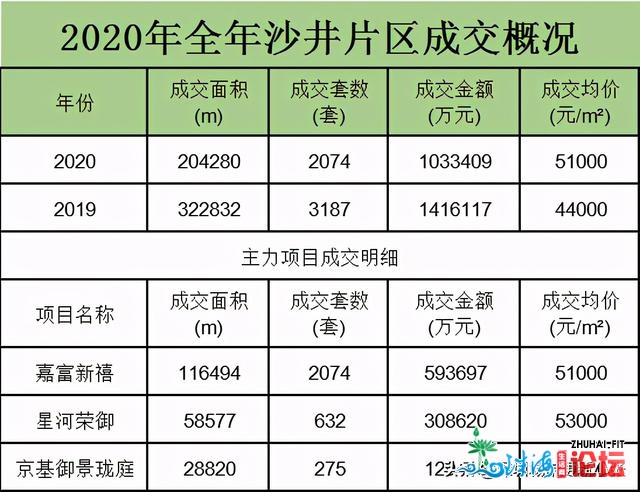 2020年新居成交十年夜热门片区，您购正在了那里？