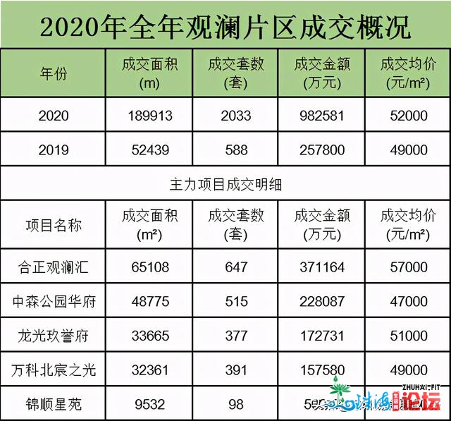 2020年新居成交十年夜热门片区，您购正在了那里？