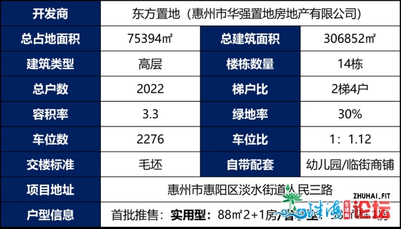 【惠州·惠阳-东圆铂悦府】开辟商曲卖 享内乱部扣头劣惠15989...