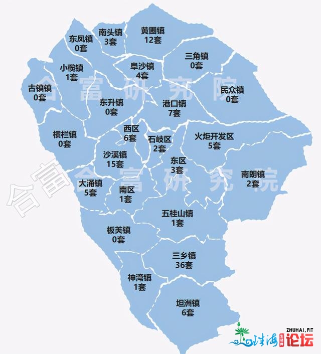 中山楼市开门白，上全面市室第网签1262套，环涨107％