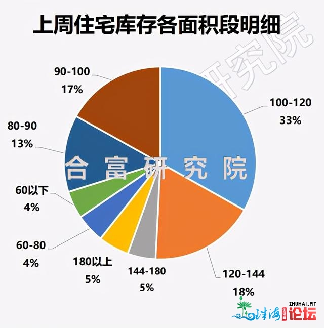 中山楼市开门白，上全面市室第网签1262套，环涨107％