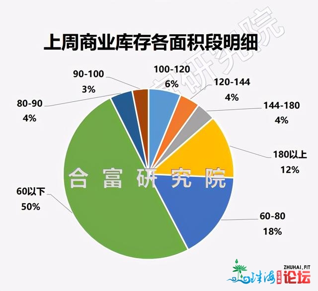 中山楼市开门白，上全面市室第网签1262套，环涨107％