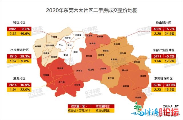 东莞两脚房年度陈述，成交数据年夜暴光，疫情+限购两重冲击