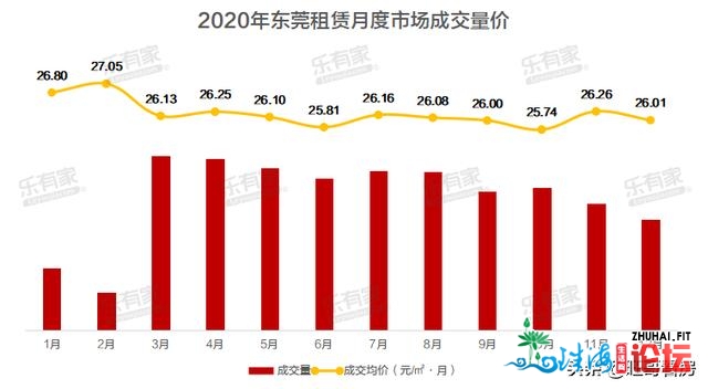 东莞两脚房年度陈述，成交数据年夜暴光，疫情+限购两重冲击