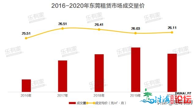 东莞两脚房年度陈述，成交数据年夜暴光，疫情+限购两重冲击