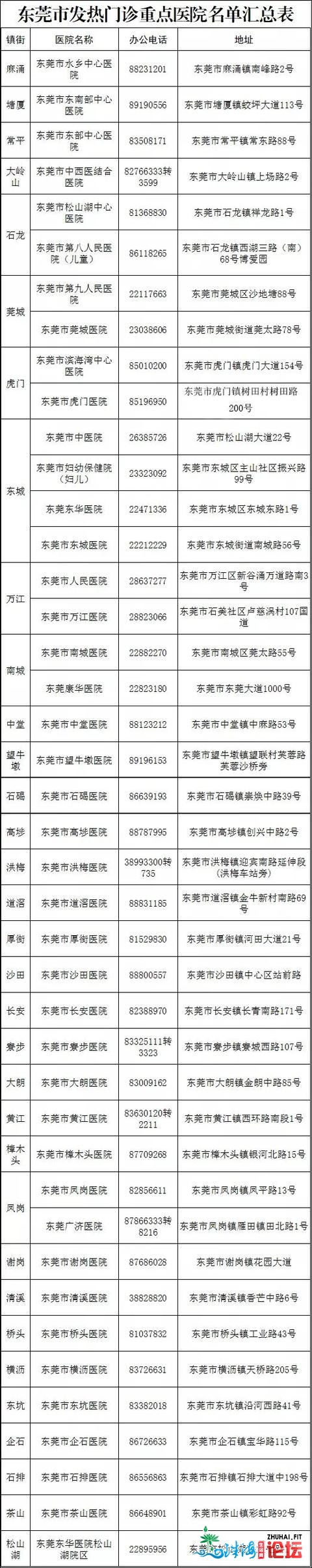 东莞新删1例无病症传染者，系喷鼻港籍跨境货车司机林某某...