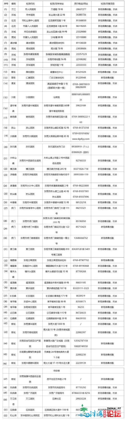 东莞新删1例无病症传染者，系喷鼻港籍跨境货车司机林某某...