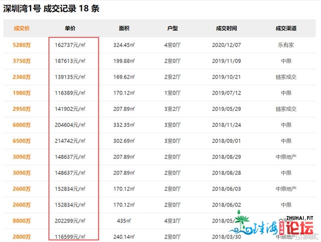 深圳教区房再上热搜