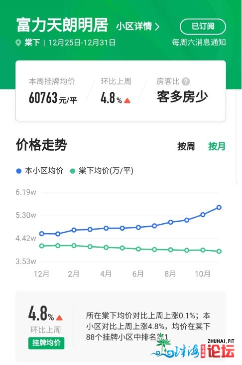 现场查询拜访！广州有小区业主抱团举高房价？有板块远期涨...