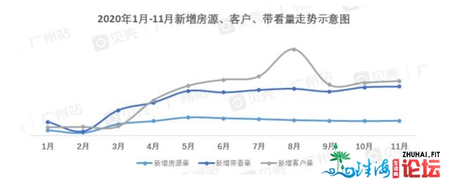 现场查询拜访！广州有小区业主抱团举高房价？有板块远期涨...