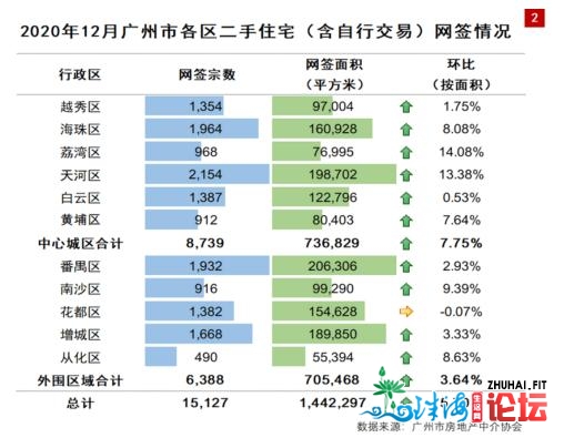 现场查询拜访！广州有小区业主抱团举高房价？有板块远期涨...