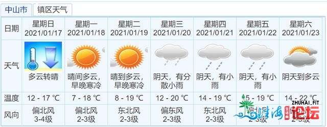 中山冰冷黄色预警见效，“优良”热氛围行将到货