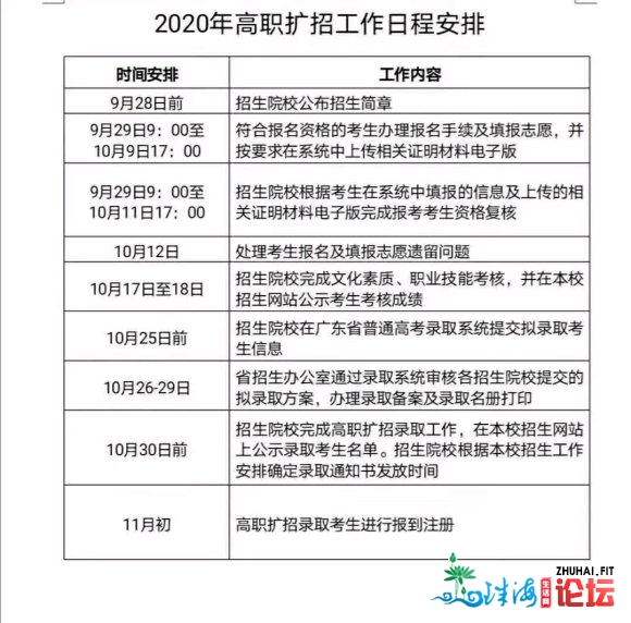 广东省#年夜专教历 拿统招文凭,挂读 ,弹性教**满意年齿要