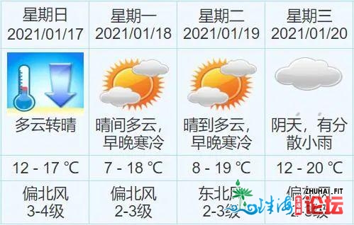 最低7℃！冰冷预警见效，中山又要降温 | 晨安，中山