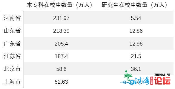 行将具有4座万亿GDP都会，却唯一4所211年夜教，广东怎样迈背...