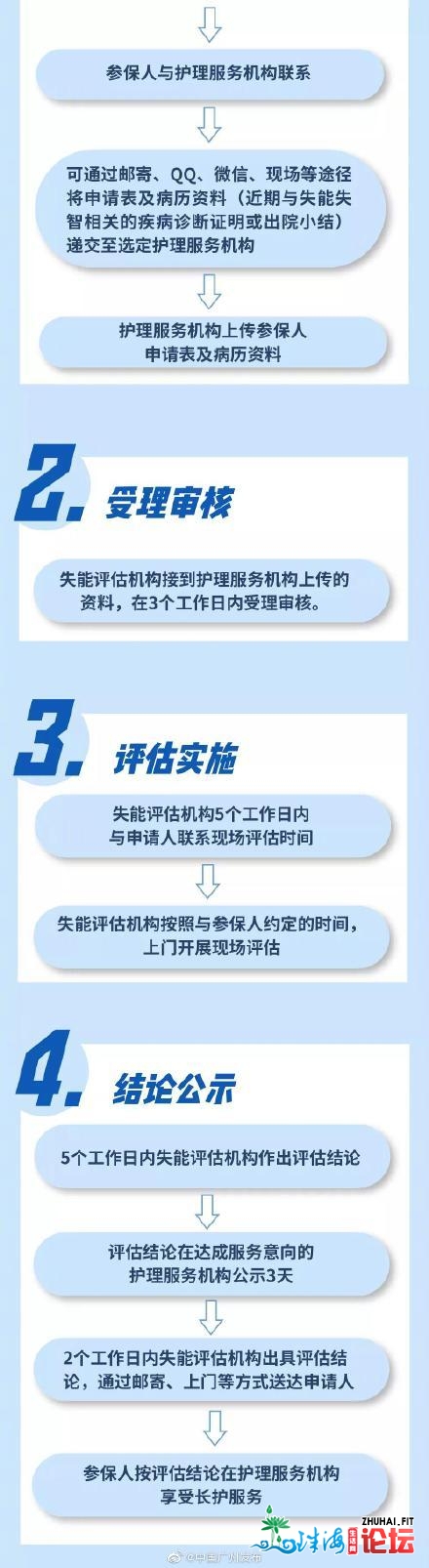 广州持久照顾护士保险有主要变革！1月1日起正式施行-1.jpg