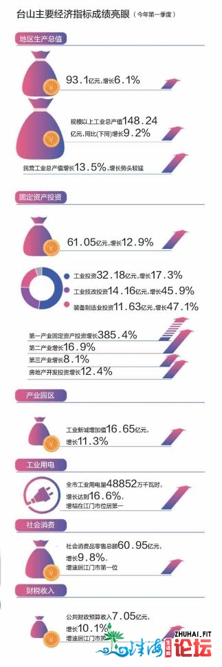 湾区时期降临 台山年夜有可为-1.jpg