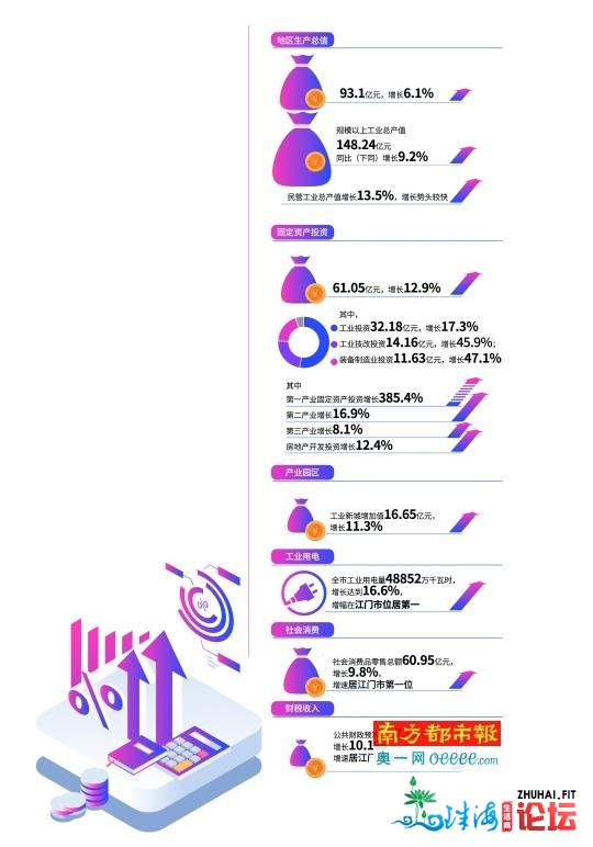 湾区时期降临 台山年夜有可为-2.jpg