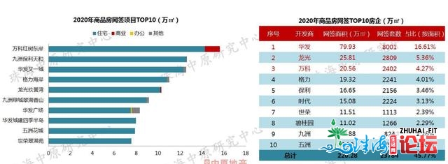 4跌6涨，2020年珠海最新居价舆图出炉！房价到底涨了几？-3.jpg