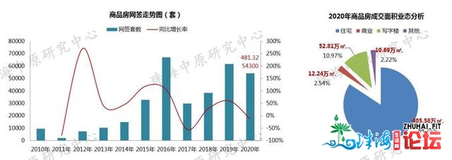 4跌6涨，2020年珠海最新居价舆图出炉！房价到底涨了几？-2.jpg