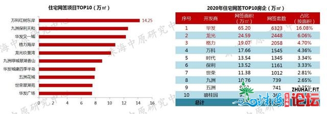 4跌6涨，2020年珠海最新居价舆图出炉！房价到底涨了几？-5.jpg