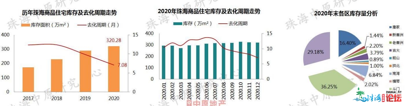 4跌6涨，2020年珠海最新居价舆图出炉！房价到底涨了几？-7.jpg