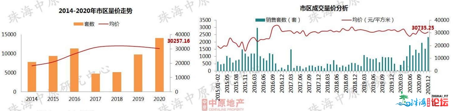 4跌6涨，2020年珠海最新居价舆图出炉！房价到底涨了几？-10.jpg