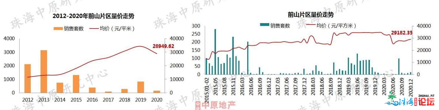 4跌6涨，2020年珠海最新居价舆图出炉！房价到底涨了几？-16.jpg