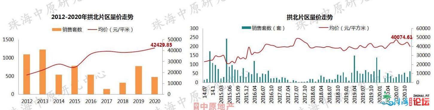 4跌6涨，2020年珠海最新居价舆图出炉！房价到底涨了几？-17.jpg