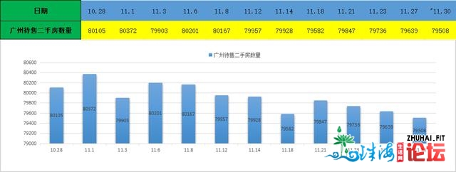 广州楼市开幕，广州房价七连涨被闭幕，最新广州楼市数据出炉-4.jpg