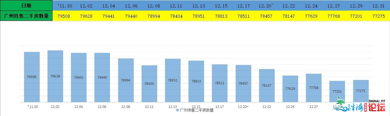 广州楼市开幕，广州房价七连涨被闭幕，最新广州楼市数据出炉-5.jpg